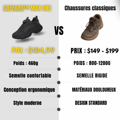 SAFEKRS™ MAX ONE S3 : Sécurité & Confort 12h Non-Stop