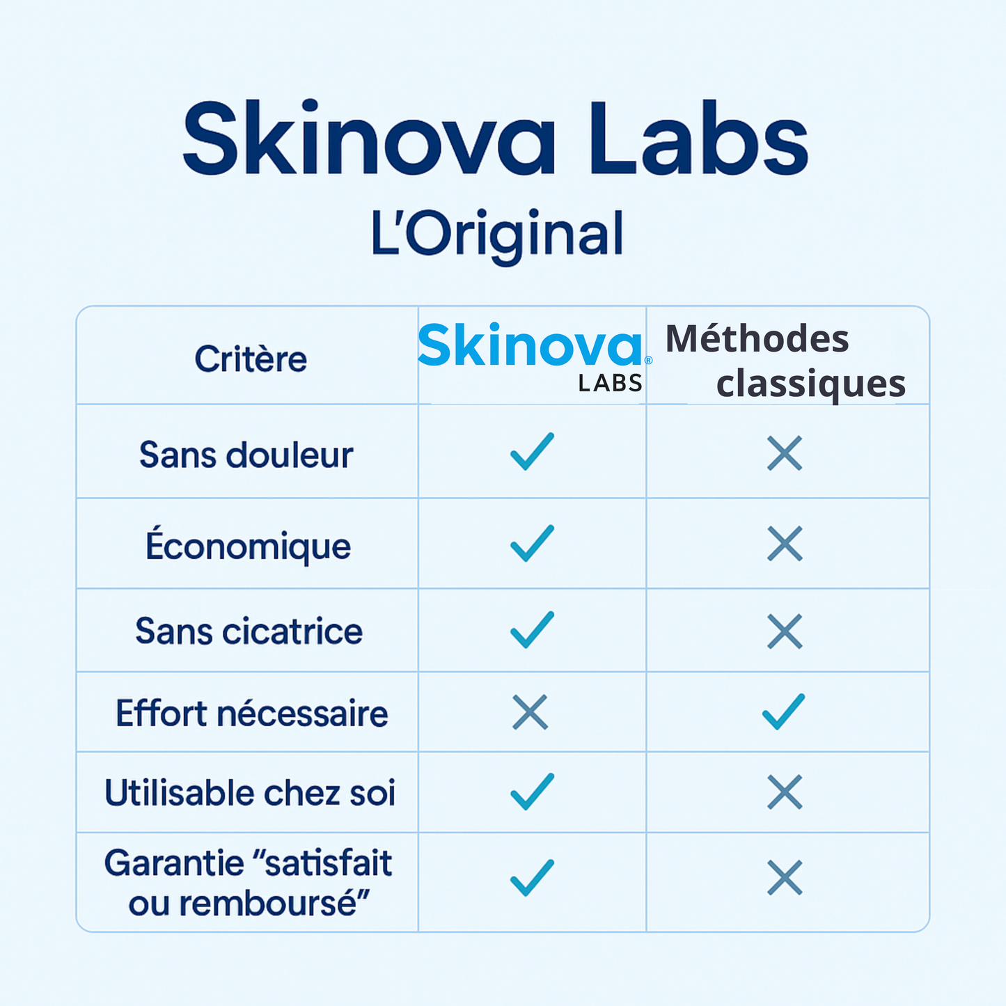 Skinova Labs™ - Dites Adieu aux acrochordons